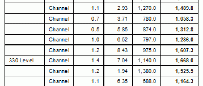 SilverCrest Metals Sampling Results at Las Chispas