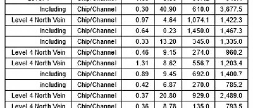 $SILV - SIlverCrest: The following table summarizes the 17 most significant un-composited assay results (uncut, undiluted) greater than 500 gpt AgEq from the four levels at the El Sheik historic workings of the Varela Main Vein only