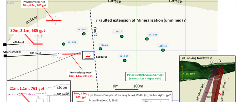 SilverCrest (TSXV: $SIL.V) Mining Map