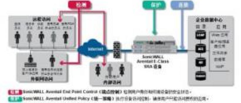 ssl vpn market