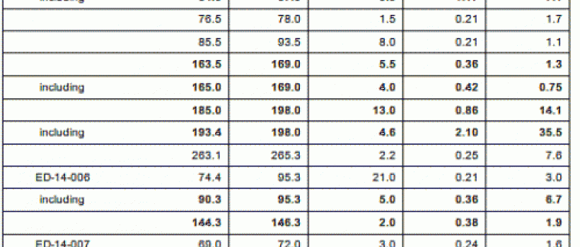 Silver Crest Chart 2-19-15