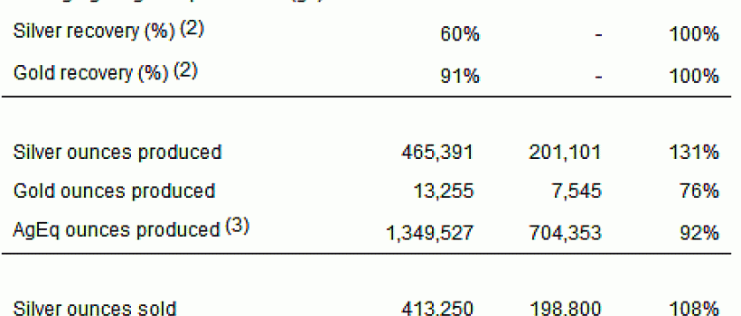 SVLC Q1 Chart