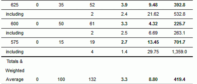 SilverCrest Chart 5-7-15