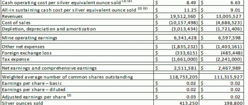 SilverCrest Chart 5-14-15
