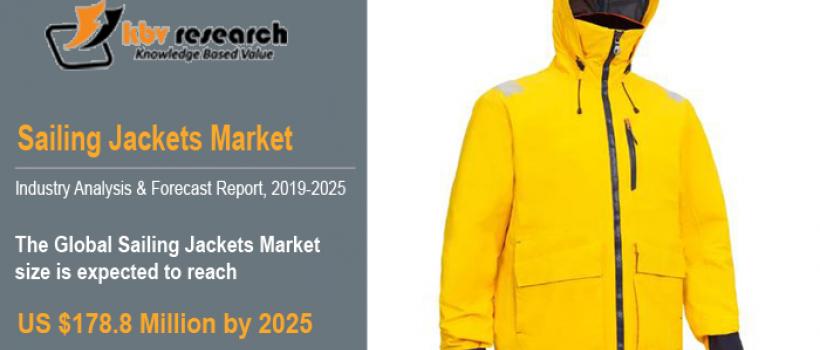 Sailing Jackets Market