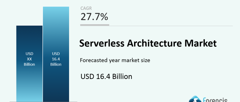 Serverless Architecture Market