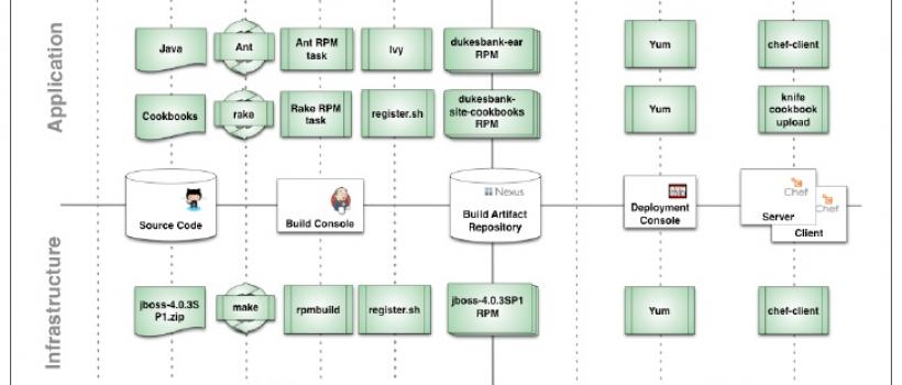 Service Delivery Platform