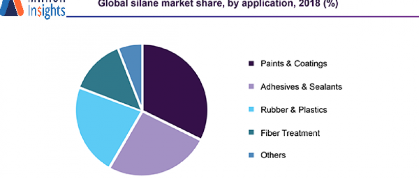 Silane