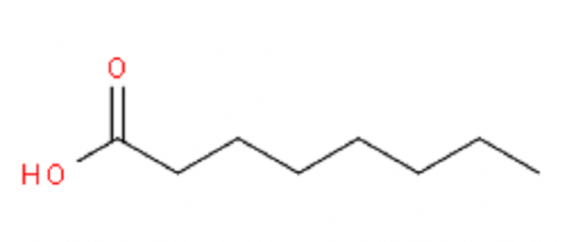 Sim capric acid mixture Market 