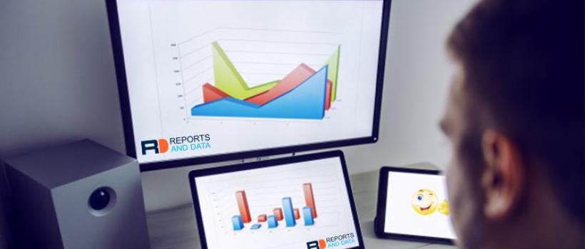 Slaughtering Equipment Market