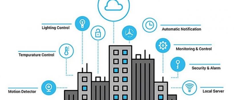 Smart Building Market 