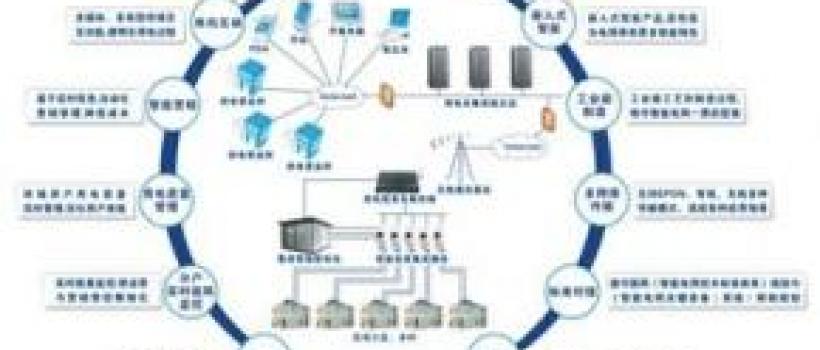 Smart Grid Data Analytics market