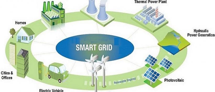 Smart Grid Market