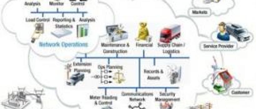 Smart Grid Technology