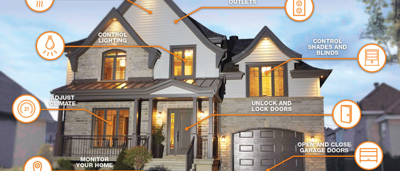Smart Homes Market 
