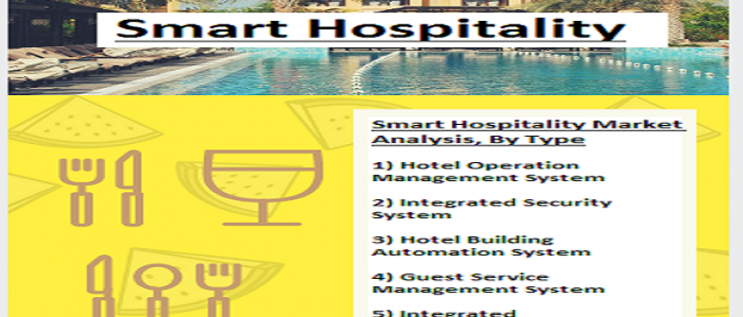 Smart Hospitality Market