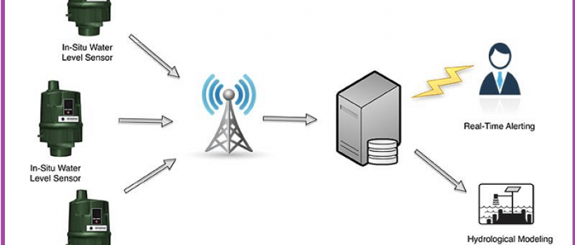 Smart Sensor Market