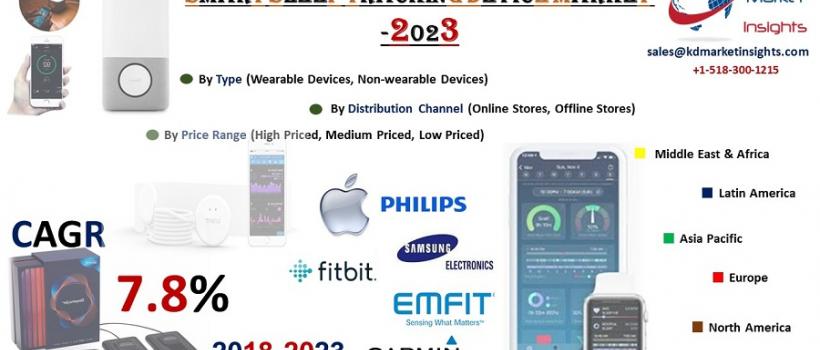 Smart Sleep Tracking Device Market  -KDMI