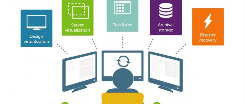 Software Defined Storage Market – Global Forecast to 2025