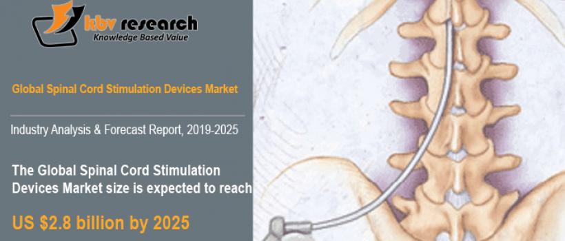 Spinal Cord Stimulation Devices