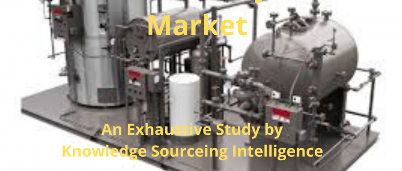 steam boiler systems market