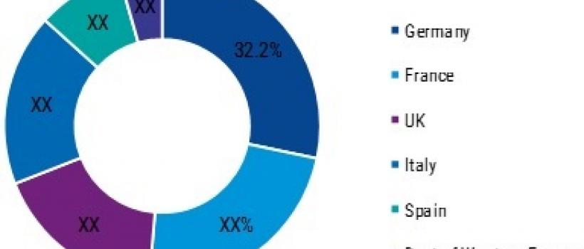 Surgical Robots Market