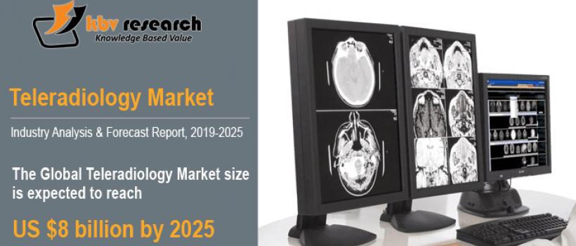 Teleradiology Market