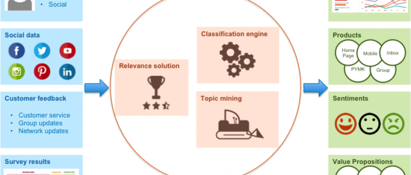 Text Analytics Market