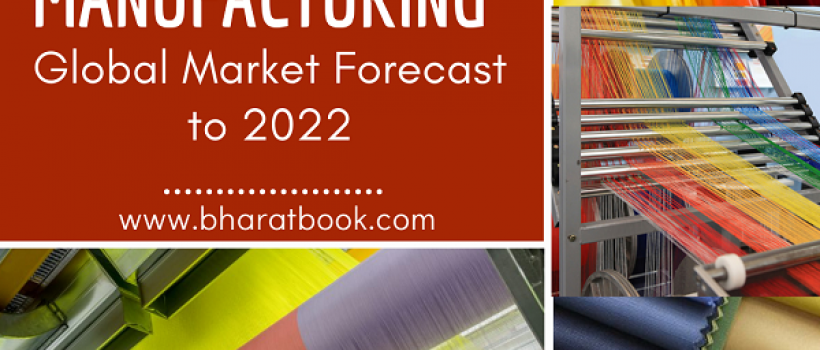 Textile Manufacturing Market