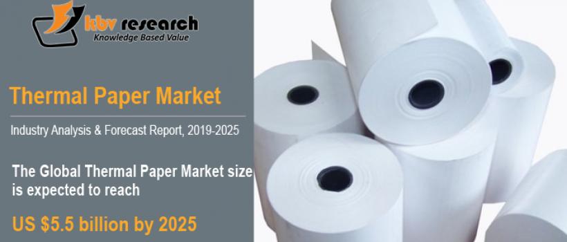 Thermal Paper Market