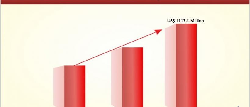 Thermally Conductive Additives Market