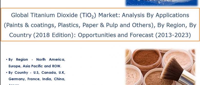 Titanium Dioxide (TiO2) Market