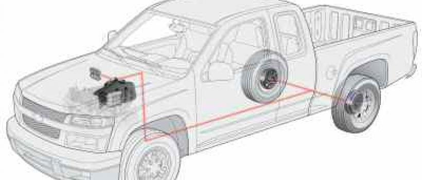 Traction Control System (TCS)