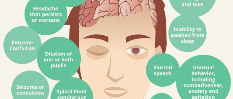 Traumatic Brain Injuries Treatment 