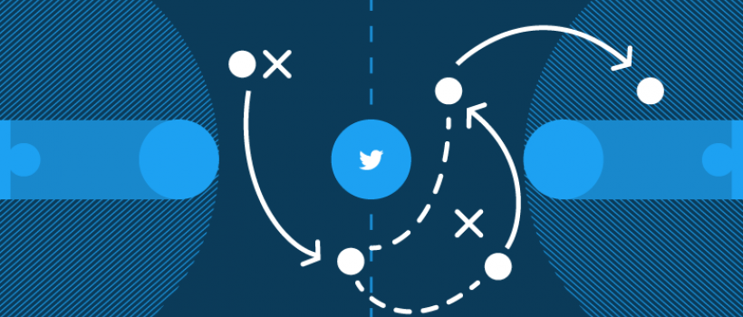 twitter marketing