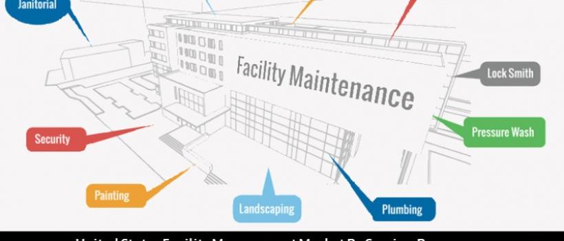 US Facility Management Market