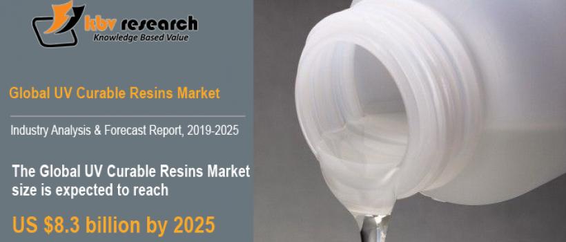 UV Curable Resins Market