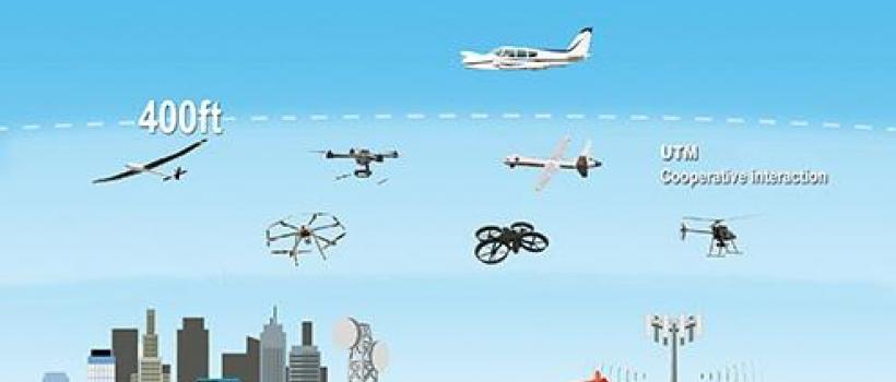 Unmanned Traffic Management, Unmanned Traffic Management Market, Unmanned Traffic Management Market Growth
