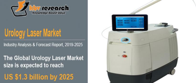 Urology Laser Market