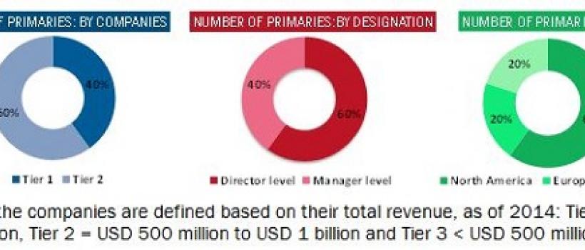Variable Data Printing Market