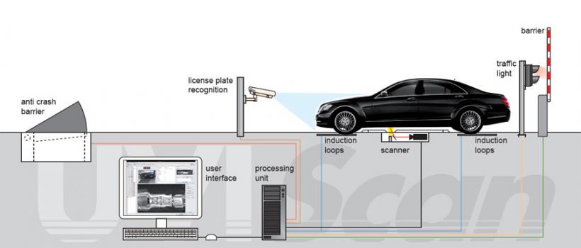 Vehicle inspection system