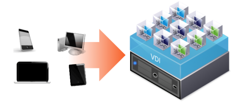 Virtual Desktop Infrastructure