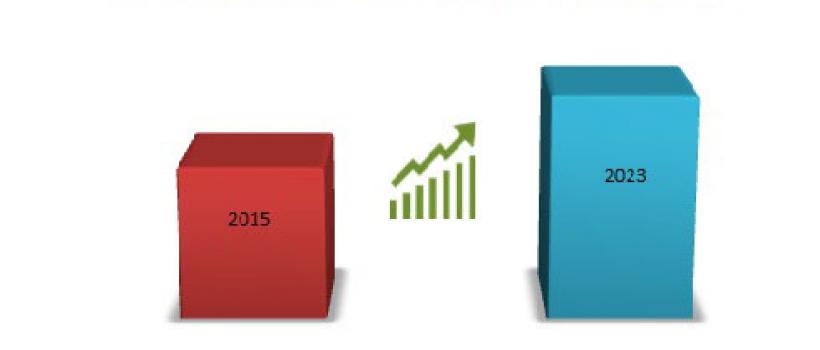 Global Webinar and Webcast Market