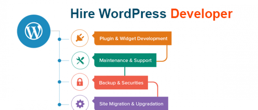 WordPress Web Development