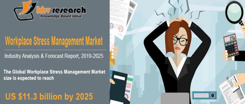Workplace Stress Management Market