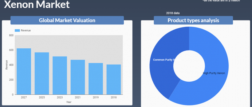 Xenon Market