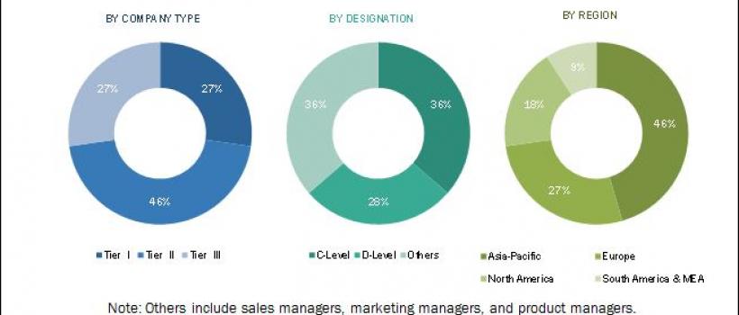 acrylic adhesives market 