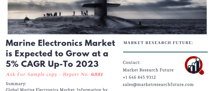  Marine electronics Market