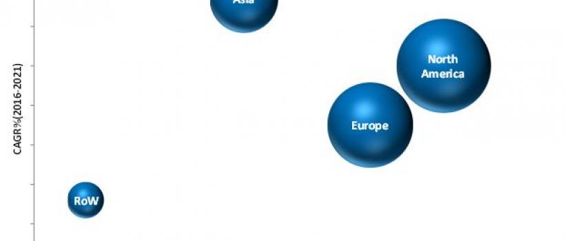 Aesthetic/Cosmetic Lasers Market
