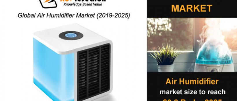 Air Humidifier Market